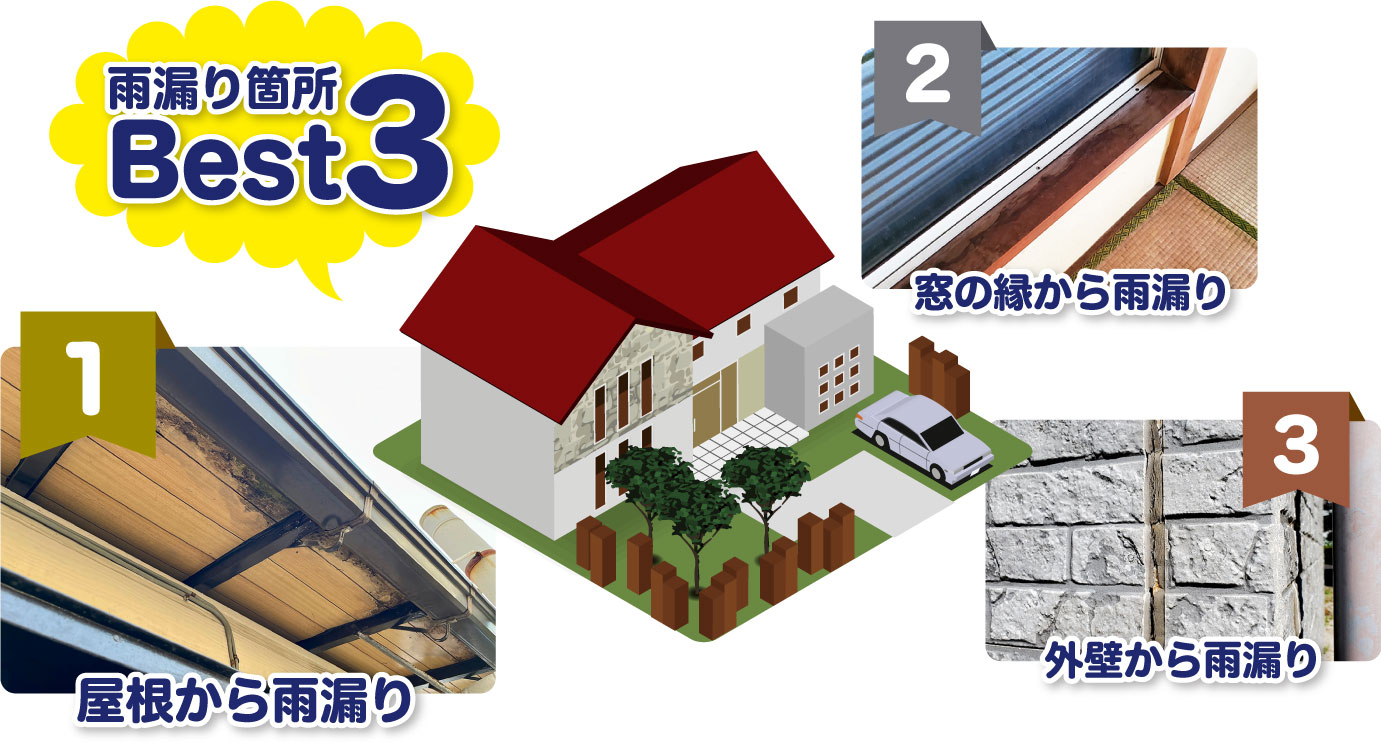 雨漏り箇所Best3