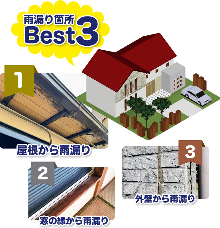 雨漏り箇所Best3